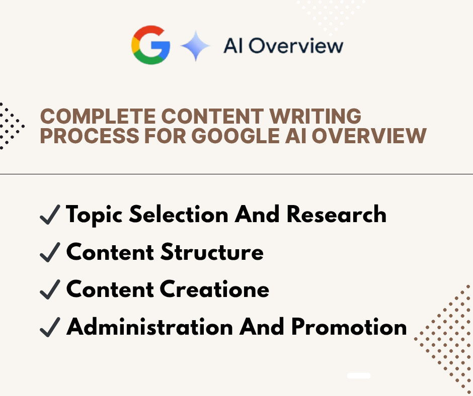 Complete Content Writing Process For Google Ai Overview