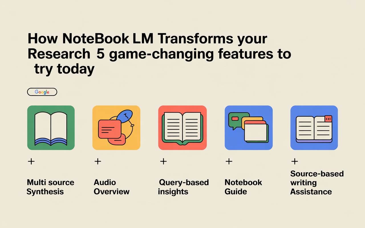 How NotebookLM Transforms Your Research 5 Game-Changing Features To Try Today