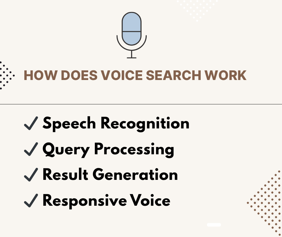 How Does Voice search work