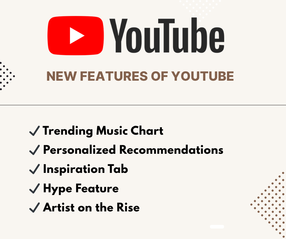 New Features of YouTube