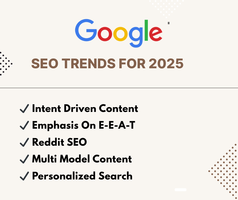 SEO Trends For 2025