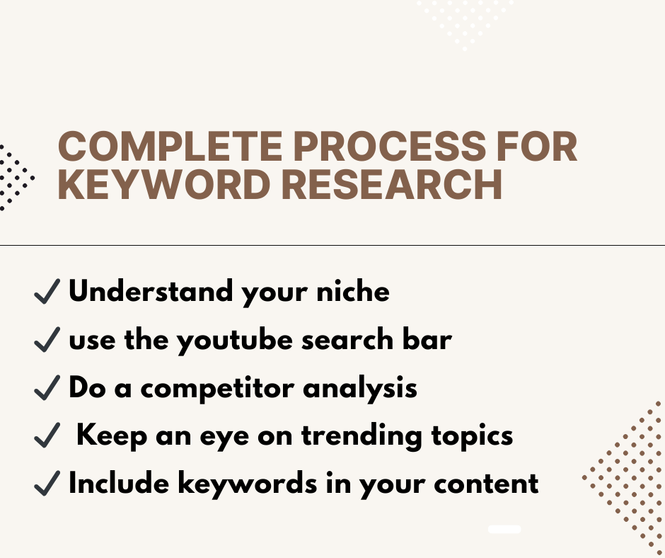 Complete process for keyword research