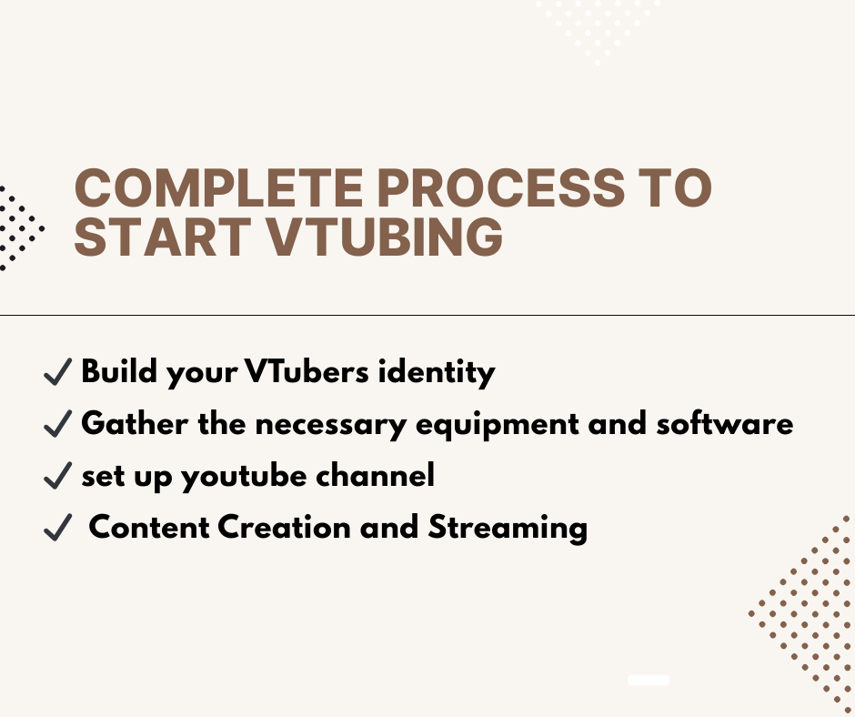 Complete process to start VTubing