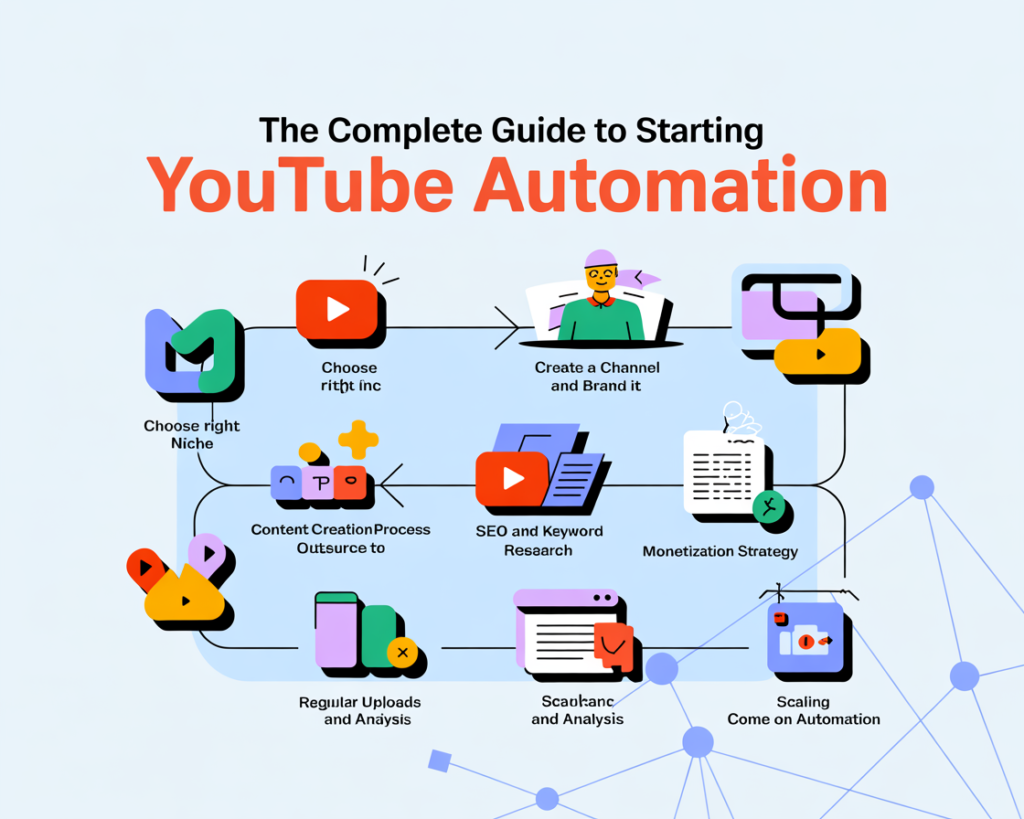 The Complete Guide to Starting YouTube Automation